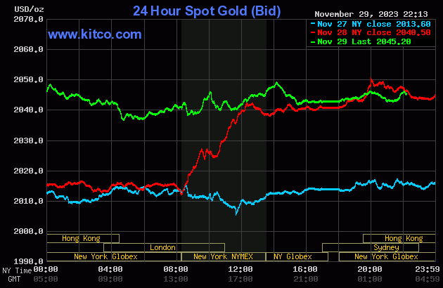Biểu đồ: Kitco gold (13).gif