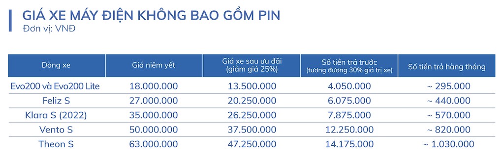 Biểu giá áp dụng ưu đãi dành cho nhà giáo đối với các dòng xe máy điện VinFast