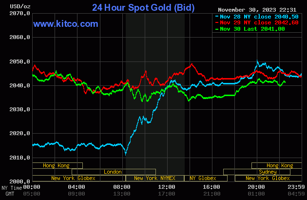 Biểu đồ: Kitco gold-14-2574.gif