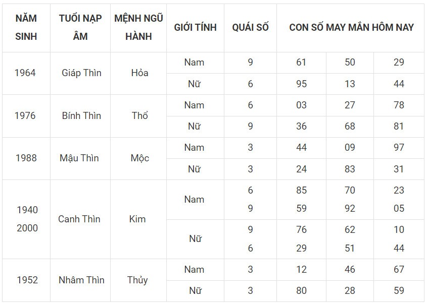 Con số may mắn hôm nay 4/12/2023 12 con giáp: Dậu may mắn bủa vây