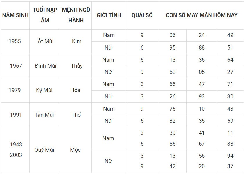 Con số may mắn hôm nay 4/12/2023 12 con giáp: Dậu may mắn bủa vây