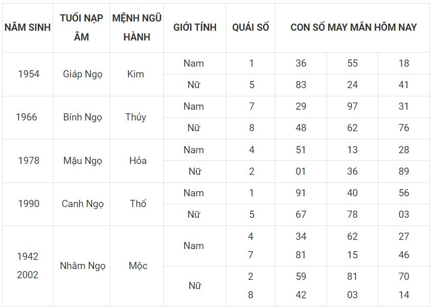Con số may mắn hôm nay 4/12/2023 12 con giáp: Dậu may mắn bủa vây