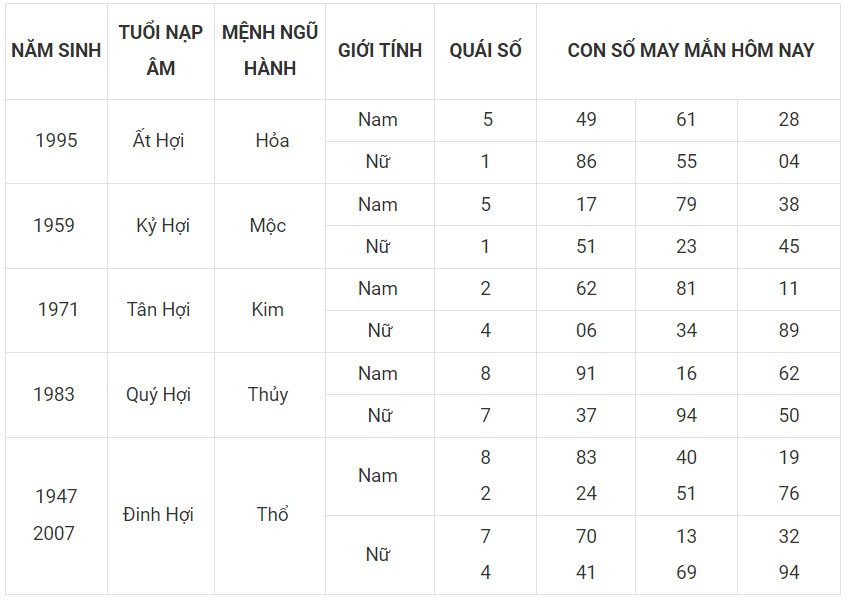 Con số may mắn hôm nay 4/12/2023 12 con giáp: Dậu may mắn bủa vây
