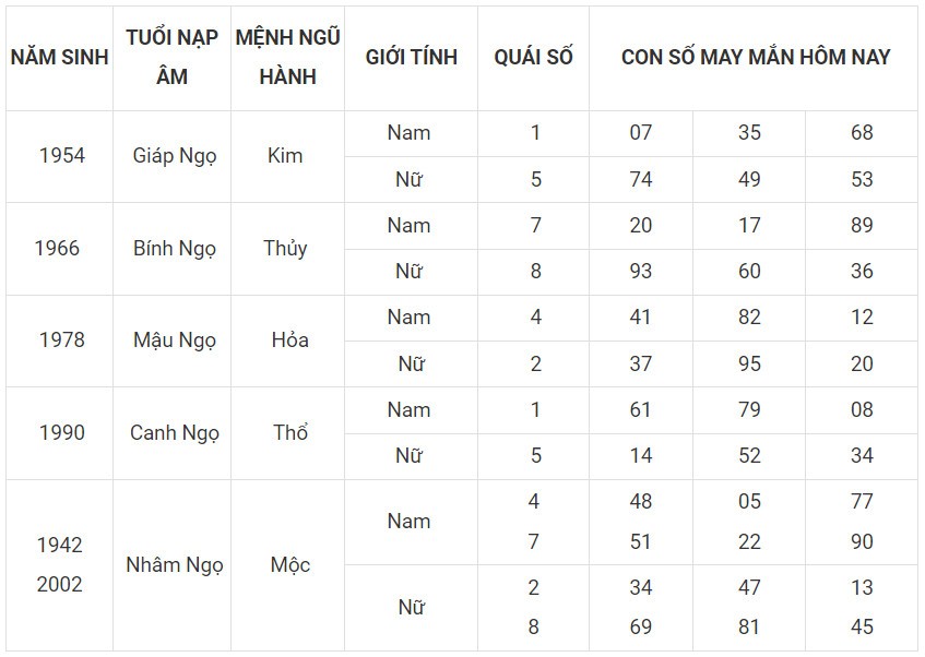 Con số may mắn hôm nay 5/12/2023 12 con giáp: Hợi lội ngược dòng đi lên