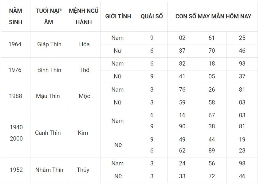 Con số may mắn hôm nay 5/12/2023 12 con giáp: Hợi lội ngược dòng đi lên