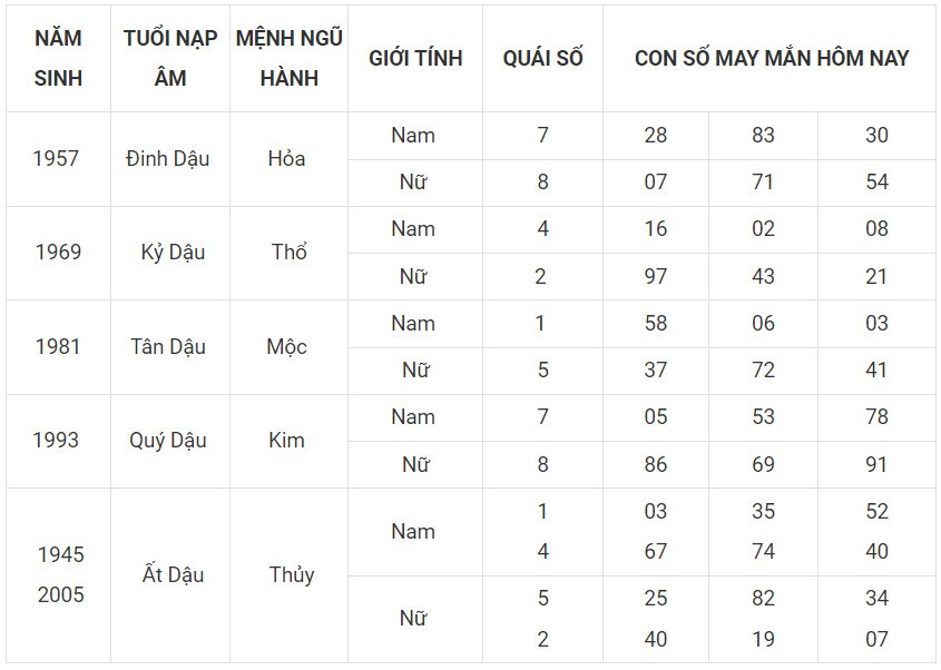 Con số may mắn hôm nay 5/12/2023 12 con giáp: Hợi lội ngược dòng đi lên