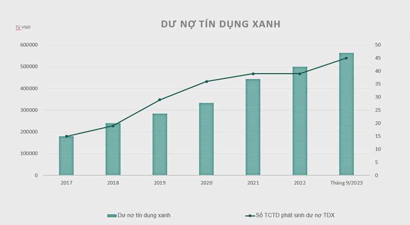 Nguồn: NHNN tin-dung-xanh-6858.png