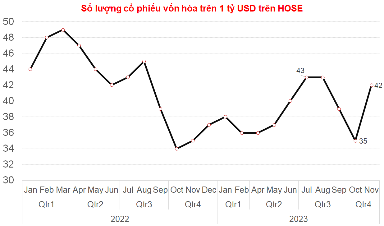 Nhóm vốn hóa tỷ USD 