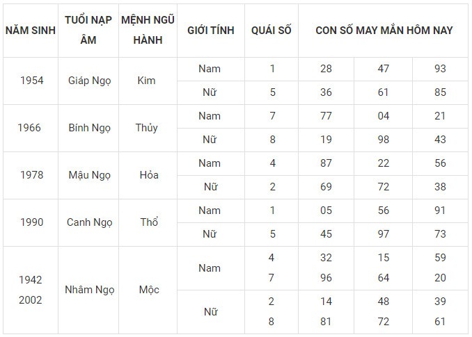Con số may mắn hôm nay 7/12/2023 12 con giáp: Mùi may mắn vượt bậc