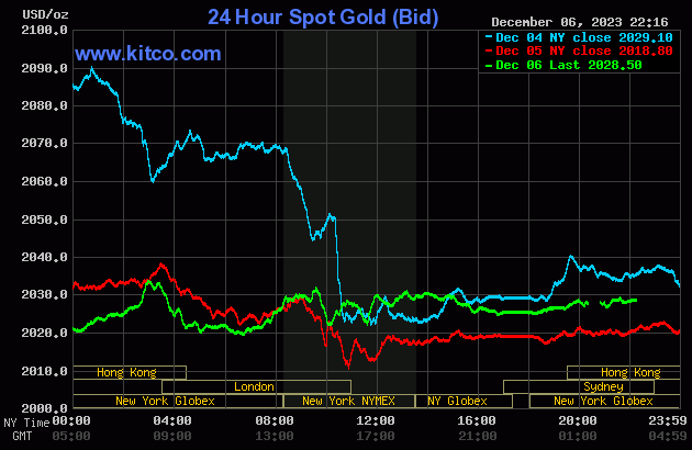 Biểu đồ: Kitco gold-18-2661.gif