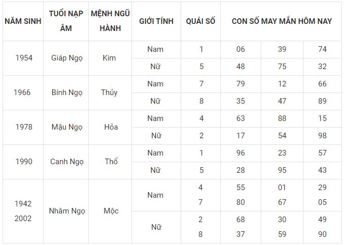 Con số may mắn hôm nay 9/12/2023 12 con giáp: Cuối tuần ngập tràn may mắn