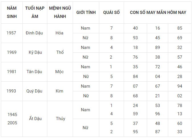 Con số may mắn hôm nay 9/12/2023 12 con giáp: Cuối tuần ngập tràn may mắn