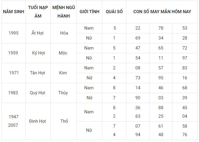 Con số may mắn hôm nay 9/12/2023 12 con giáp: Cuối tuần ngập tràn may mắn
