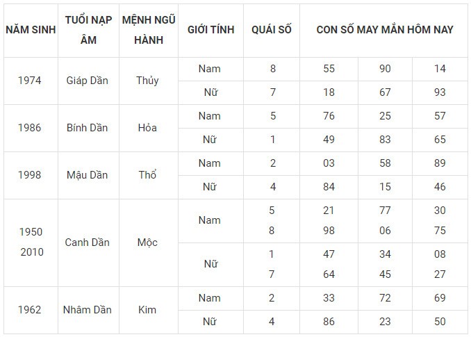 Con số may mắn hôm nay 9/12/2023 12 con giáp: Cuối tuần ngập tràn may mắn