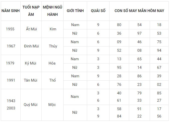 Con số may mắn hôm nay 9/12/2023 12 con giáp: Cuối tuần ngập tràn may mắn