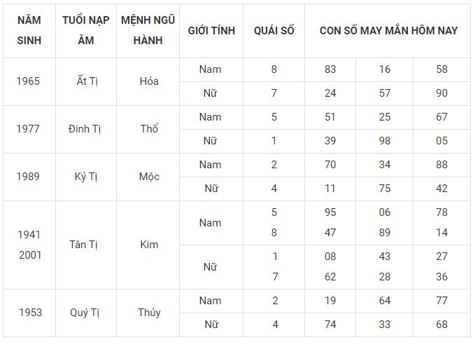 Con số may mắn hôm nay 9/12/2023 12 con giáp: Cuối tuần ngập tràn may mắn