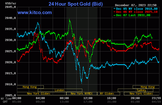 Biểu đồ: Kitco gold-19-5792.gif