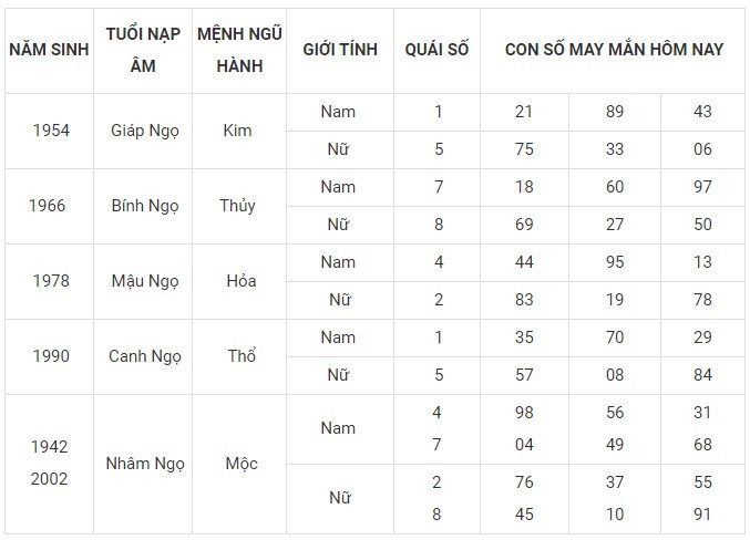 Con số may mắn hôm nay 10/12/2023 12 con giáp: Mão Mùi có lập nên kỳ tích?