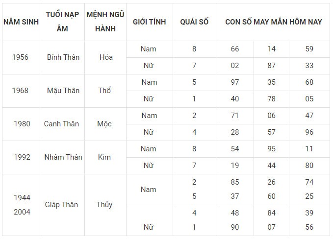Con số may mắn hôm nay 10/12/2023 12 con giáp: Mão Mùi có lập nên kỳ tích?