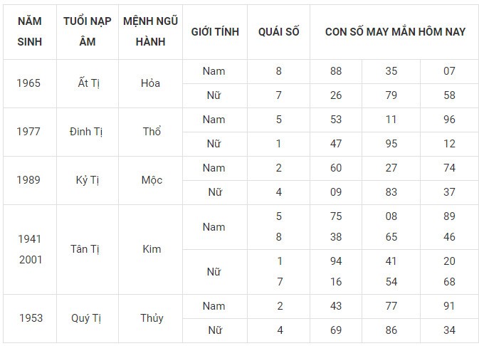 Con số may mắn hôm nay 10/12/2023 12 con giáp: Mão Mùi có lập nên kỳ tích?