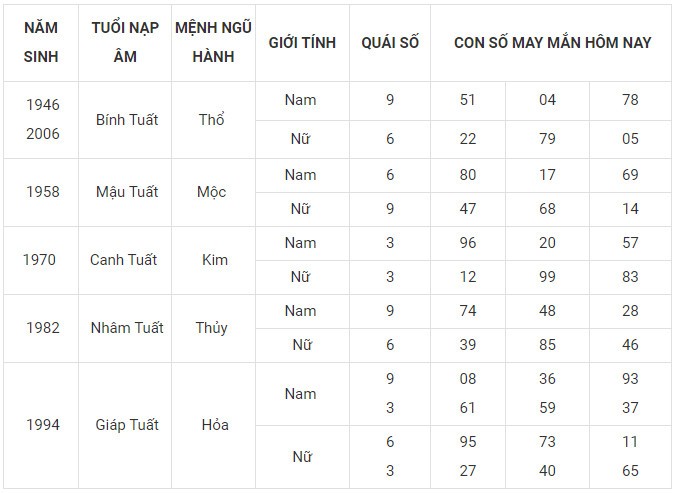 Con số may mắn hôm nay 10/12/2023 12 con giáp: Mão Mùi có lập nên kỳ tích?