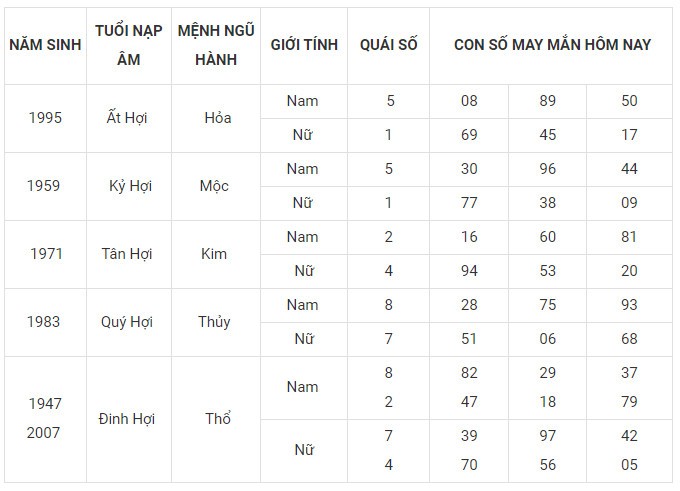 Con số may mắn hôm nay 10/12/2023 12 con giáp: Mão Mùi có lập nên kỳ tích?