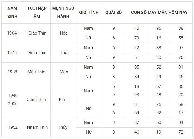 Con số may mắn hôm nay 10/12/2023 12 con giáp: Mão Mùi có lập nên kỳ tích?