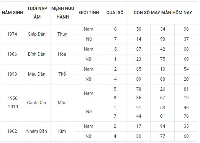 Con số may mắn hôm nay 10/12/2023 12 con giáp: Mão Mùi có lập nên kỳ tích?