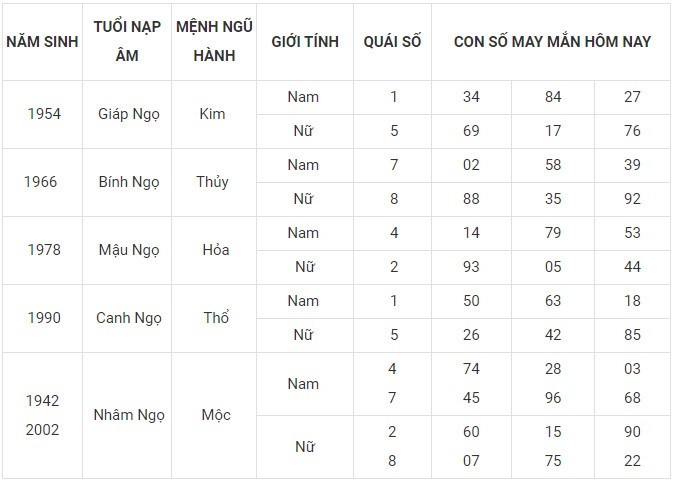 Con số may mắn hôm nay 12/12/2023 12 con giáp: Thìn nhận lộc bất ngờ