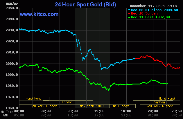 Biểu đồ: Kitco gold-21-7455.gif