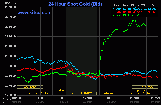 Biểu đồ: Kitco gold-23-6751.gif