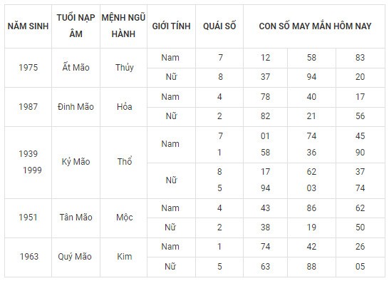 Con số may mắn hôm nay 15/12/2023 12 con giáp: Thân vô cùng may mắn