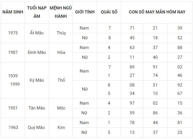 Con số may mắn hôm nay 16/12/2023 12 con giáp: Dần lộc bất tận hưởng
