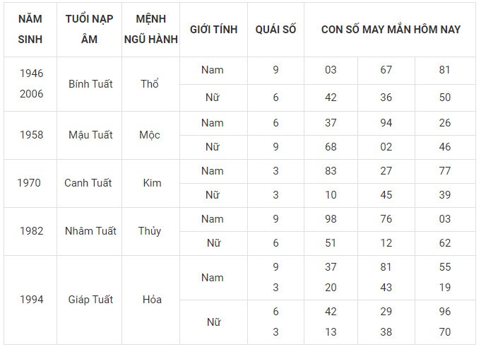 Con số may mắn hôm nay 16/12/2023 12 con giáp: Dần lộc bất tận hưởng