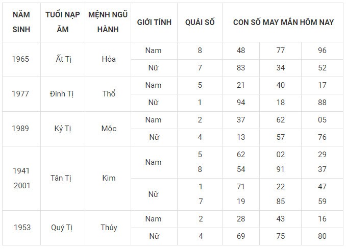 Con số may mắn hôm nay 16/12/2023 12 con giáp: Dần lộc bất tận hưởng