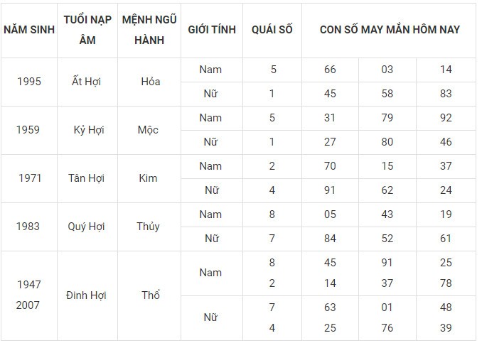 Con số may mắn hôm nay 16/12/2023 12 con giáp: Dần lộc bất tận hưởng