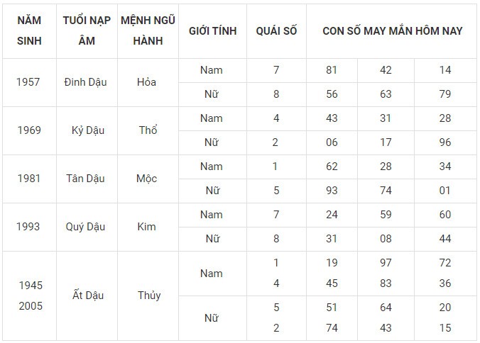 Con số may mắn hôm nay 16/12/2023 12 con giáp: Dần lộc bất tận hưởng