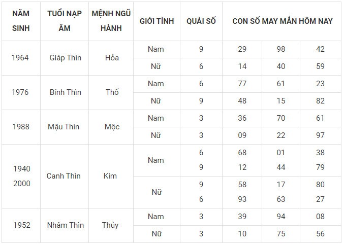Con số may mắn hôm nay 16/12/2023 12 con giáp: Dần lộc bất tận hưởng