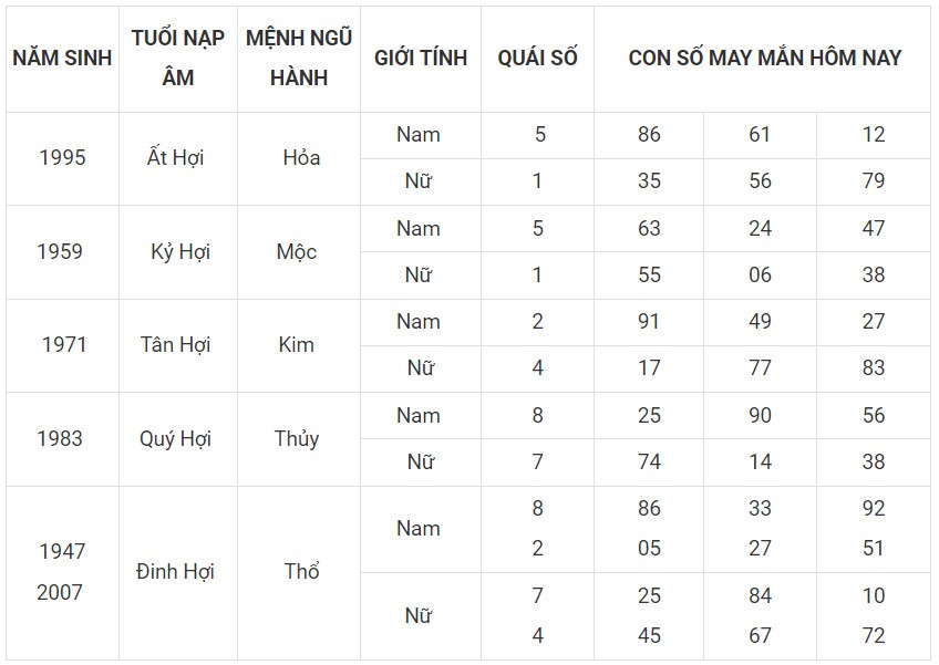 Con số may mắn hôm nay 17/12/2023 12 con giáp: Số đổi vận mới nhất trng ngày
