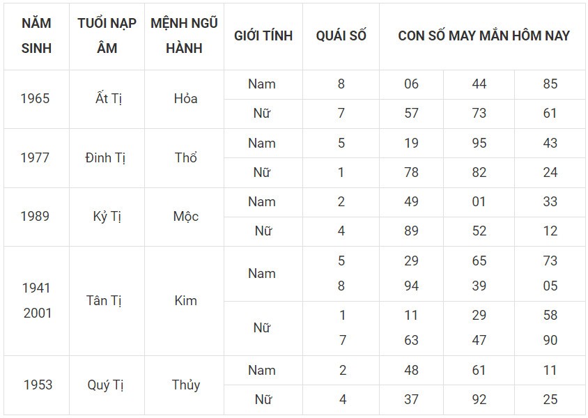 Con số may mắn hôm nay 17/12/2023 12 con giáp: Số đổi vận mới nhất trng ngày