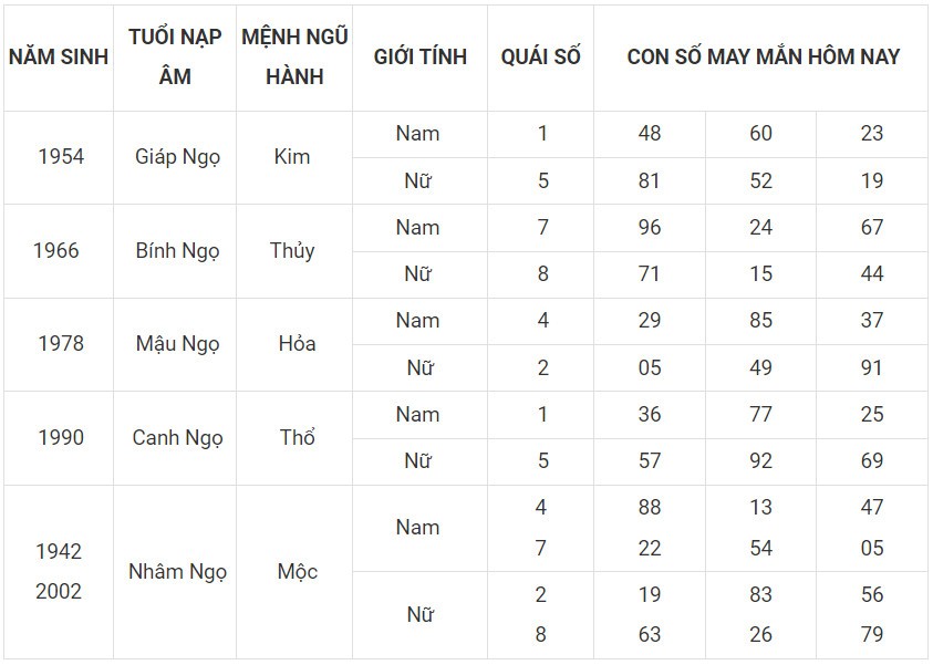Con số may mắn hôm nay 17/12/2023 12 con giáp: Số đổi vận mới nhất trng ngày