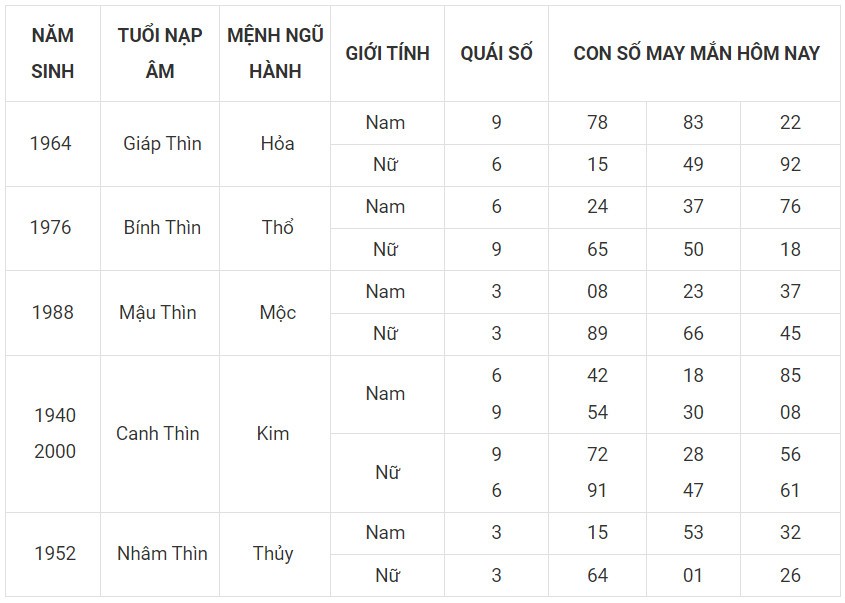 Con số may mắn hôm nay 17/12/2023 12 con giáp: Số đổi vận mới nhất trng ngày