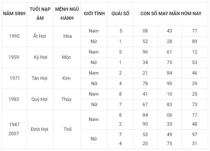 Con số may mắn hôm nay 18/12/2023 12 con giáp: Mão vận dụng lập kỳ tích