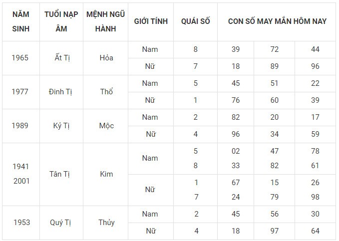 Con số may mắn hôm nay 18/12/2023 12 con giáp: Mão vận dụng lập kỳ tích