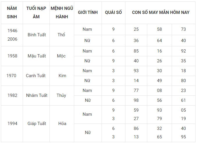 Con số may mắn hôm nay 18/12/2023 12 con giáp: Mão vận dụng lập kỳ tích