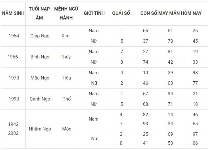 Con số may mắn hôm nay 18/12/2023 12 con giáp: Mão vận dụng lập kỳ tích
