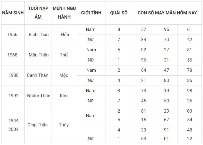 Con số may mắn hôm nay 18/12/2023 12 con giáp: Mão vận dụng lập kỳ tích