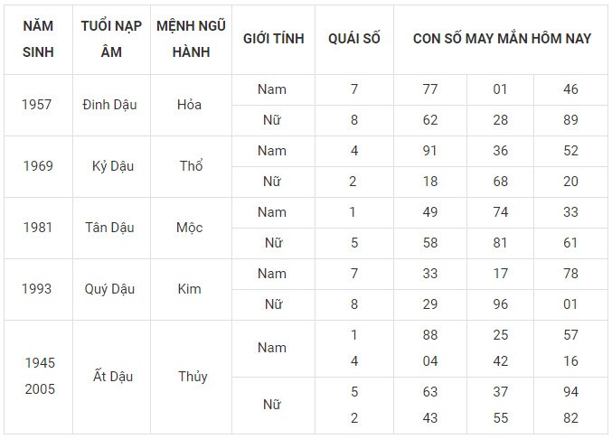 Con số may mắn hôm nay 18/12/2023 12 con giáp: Mão vận dụng lập kỳ tích