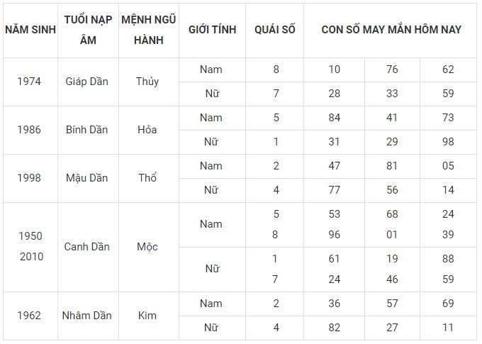 Con số may mắn hôm nay 18/12/2023 12 con giáp: Mão vận dụng lập kỳ tích
