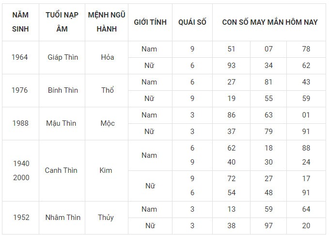 Con số may mắn hôm nay 18/12/2023 12 con giáp: Mão vận dụng lập kỳ tích